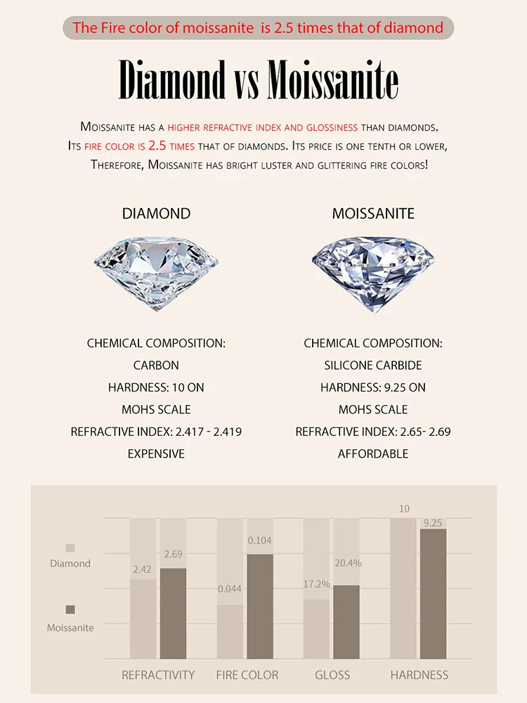 0.8 CT Moissanit Eternity Ring für Damen